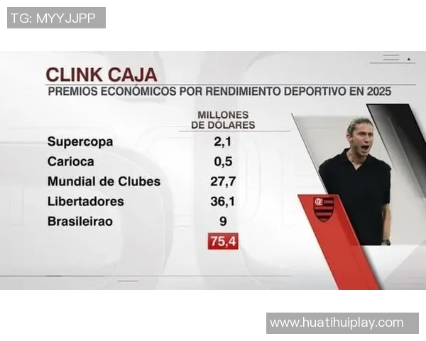 弗拉门戈2025年各项赛事奖金高达7540万美元钱包满满 弗拉门戈2025年各项赛事奖金高达7540万美元钱包满满