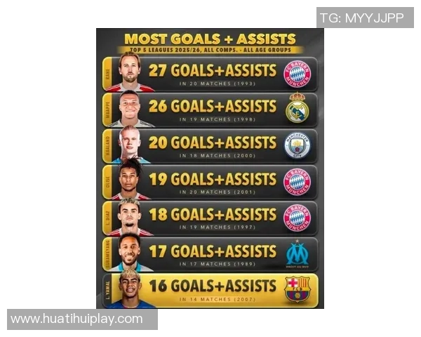 欧洲五大联赛射手榜前十名凯恩独占鳌头姆巴佩紧追不舍