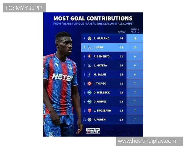 2025年英超直塞球统计B费领衔厄德高紧随其后萨拉赫排名第十